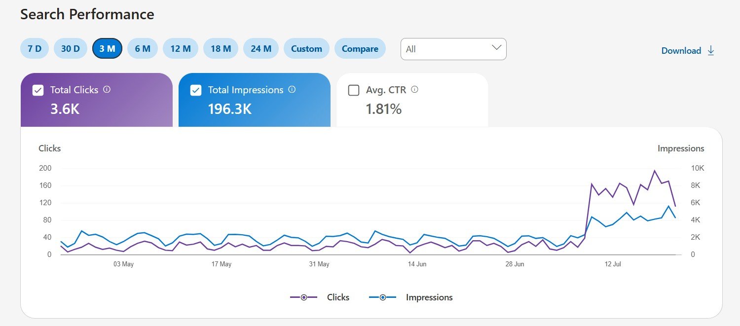 Bing Reindexation - Last 3 Months